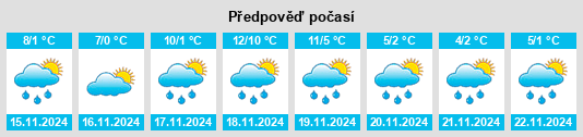 Weather outlook for the place Aschaffenburg na WeatherSunshine.com