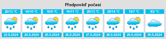 Weather outlook for the place Appertshofen na WeatherSunshine.com