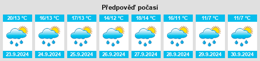 Weather outlook for the place Ankum na WeatherSunshine.com