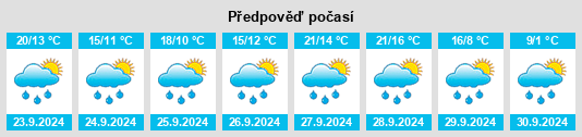 Weather outlook for the place Ampfing na WeatherSunshine.com