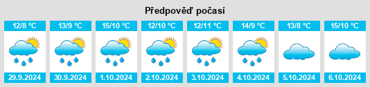 Weather outlook for the place Ammerswurth na WeatherSunshine.com