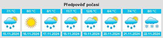 Weather outlook for the place Ammerndorf na WeatherSunshine.com