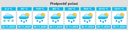 Weather outlook for the place Neunhausen na WeatherSunshine.com