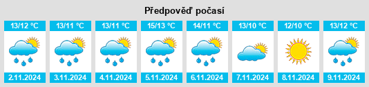 Weather outlook for the place Knockaderry na WeatherSunshine.com