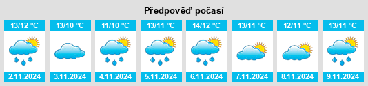 Weather outlook for the place Kincasslagh na WeatherSunshine.com