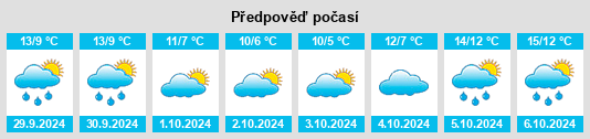 Weather outlook for the place Kiltegan na WeatherSunshine.com