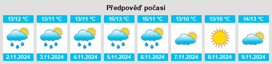 Weather outlook for the place Kilmeadan na WeatherSunshine.com