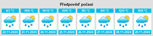 Weather outlook for the place Holycross na WeatherSunshine.com