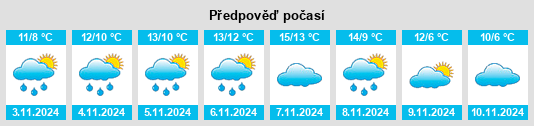 Weather outlook for the place Crosserlough na WeatherSunshine.com