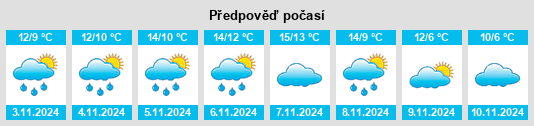 Weather outlook for the place Cornacullew na WeatherSunshine.com