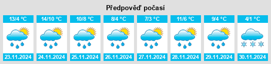 Weather outlook for the place Collon na WeatherSunshine.com