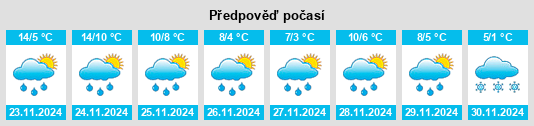 Weather outlook for the place Belclare na WeatherSunshine.com