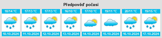 Weather outlook for the place Blaye na WeatherSunshine.com