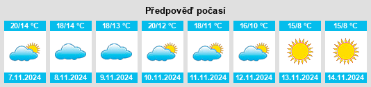 Weather outlook for the place Vouharte na WeatherSunshine.com