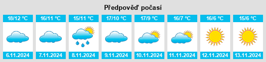 Weather outlook for the place Vougy na WeatherSunshine.com