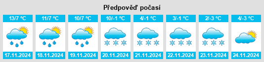 Weather outlook for the place Voiron na WeatherSunshine.com