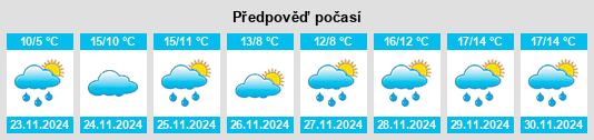 Weather outlook for the place Vix na WeatherSunshine.com