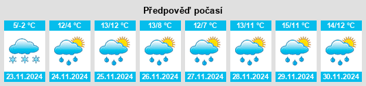 Weather outlook for the place Virieu na WeatherSunshine.com