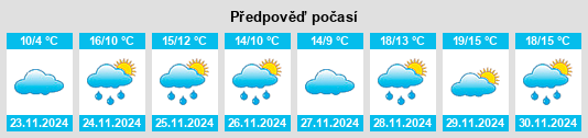 Weather outlook for the place Virelade na WeatherSunshine.com