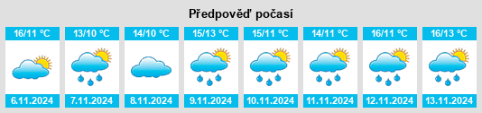 Weather outlook for the place Villejust na WeatherSunshine.com