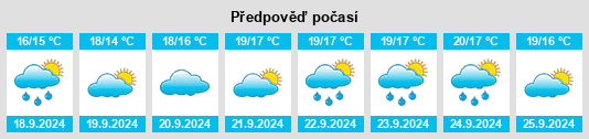 Weather outlook for the place Villecroze na WeatherSunshine.com