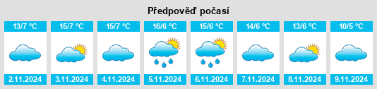 Weather outlook for the place Villebret na WeatherSunshine.com