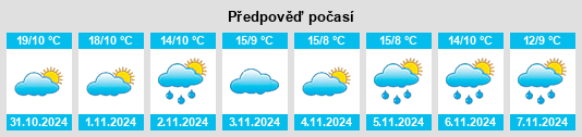 Weather outlook for the place Villars na WeatherSunshine.com