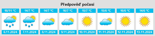 Weather outlook for the place Villargondran na WeatherSunshine.com