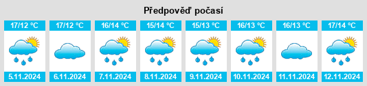 Weather outlook for the place Arrondissement du Vigan na WeatherSunshine.com