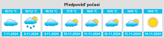 Weather outlook for the place Vieure na WeatherSunshine.com