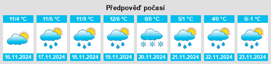 Weather outlook for the place Vienne na WeatherSunshine.com