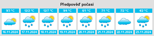 Weather outlook for the place Vieillevigne na WeatherSunshine.com