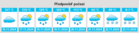 Weather outlook for the place Veyrignac na WeatherSunshine.com