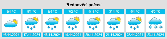 Weather outlook for the place Vergigny na WeatherSunshine.com