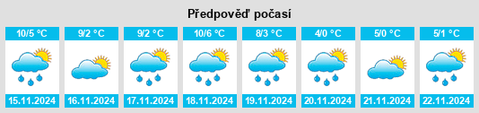 Weather outlook for the place Véretz na WeatherSunshine.com