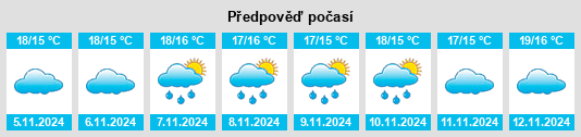 Weather outlook for the place Vendargues na WeatherSunshine.com