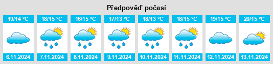 Weather outlook for the place Vedène na WeatherSunshine.com