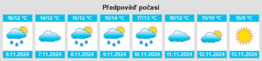 Weather outlook for the place Arrondissement de Valenciennes na WeatherSunshine.com