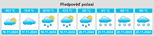 Weather outlook for the place Trélazé na WeatherSunshine.com