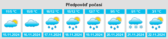 Weather outlook for the place Touvre na WeatherSunshine.com