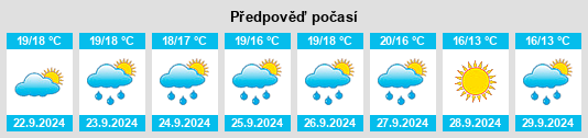 Weather outlook for the place Tourves na WeatherSunshine.com