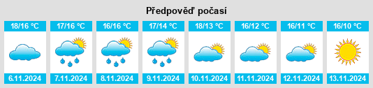 Weather outlook for the place Tourbes na WeatherSunshine.com