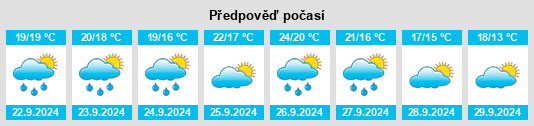 Weather outlook for the place Toulouges na WeatherSunshine.com