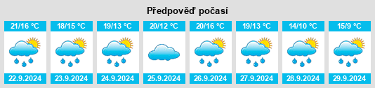 Weather outlook for the place Toulaud na WeatherSunshine.com