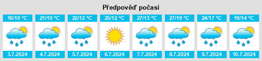 Weather outlook for the place Tossiat na WeatherSunshine.com