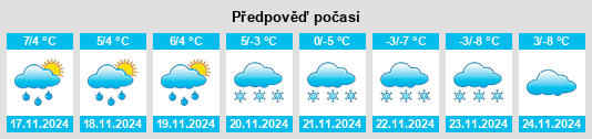 Weather outlook for the place Tortebesse na WeatherSunshine.com