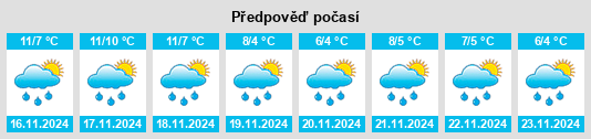 Weather outlook for the place Surtainville na WeatherSunshine.com