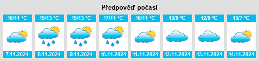 Weather outlook for the place Sours na WeatherSunshine.com