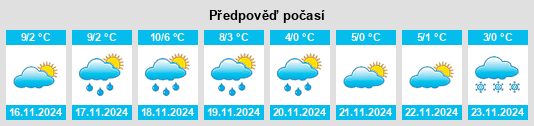 Weather outlook for the place Sorigny na WeatherSunshine.com