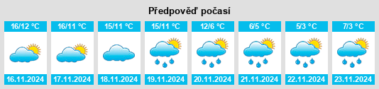 Weather outlook for the place Socoa na WeatherSunshine.com